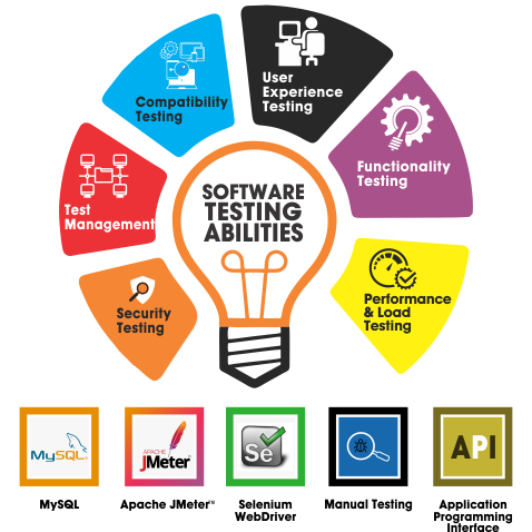 automation testing course